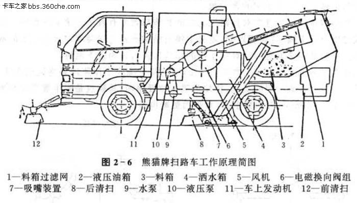 混合掃路車