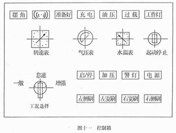 <a href=http://www.uokei.net/saoluche/ target=_blank class=infotextkey>掃路車</a>控制箱面板開關(guān)作用（圖十一）